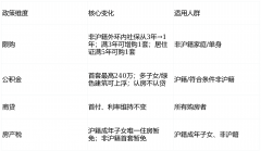 <strong>您的寻家之旅舒心</strong>