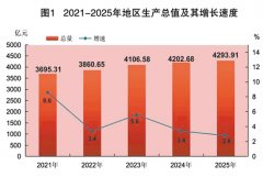 <b>（2）年停业收00万元及以上的房地财产（不含房</b>