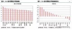 删去含有累进利率